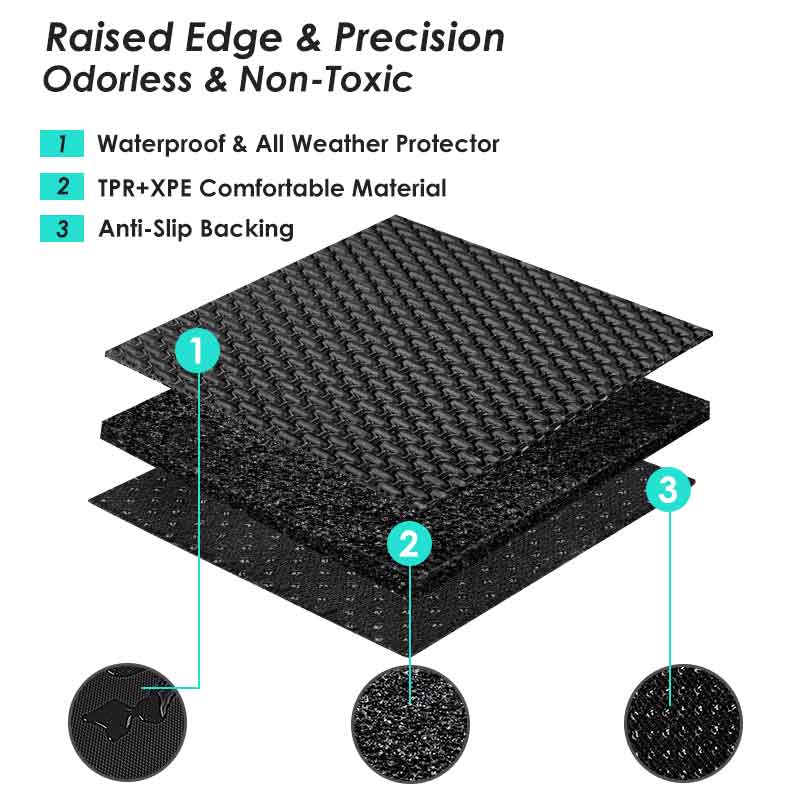 TAPTES® 7 Seater Model Y Floor Mats 2021 2022 2023 2024, 7 Seater Model Y Only. Sales Just for USA Only