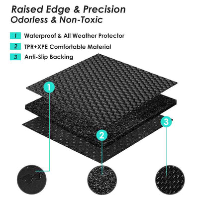 TAPTES® 7 Seater Model Y Floor Mats 2021 2022 2023 2024, 7 Seater Model Y Only. Sales Just for USA Only