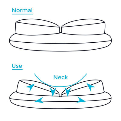 TAPTES® Headrest Upgrade Neck Rest Cushion for Tesla Model S Model 3 Model X Model Y