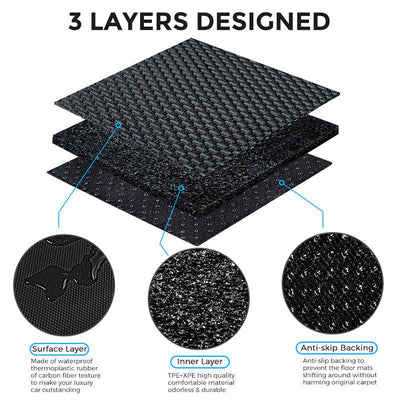 Front & Trunk Cargo Mats for Model Y 5 Seater 2020-2023 2024, Full Set Tesla Model Y Trunk Mats