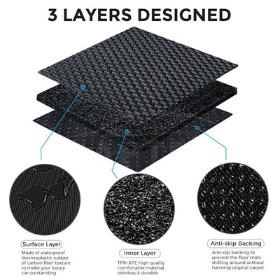 TAPTES® Trunk Mat for Model Y 5 Seater 2023-2020
